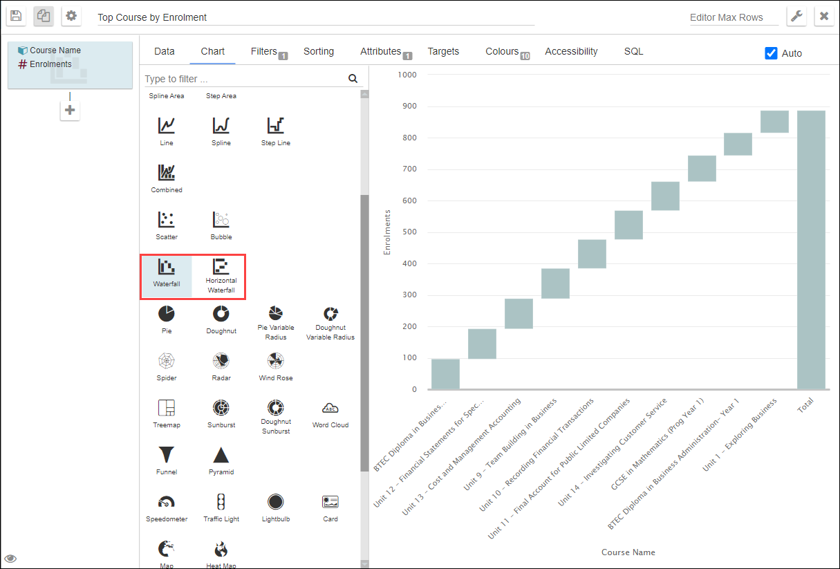 Waterfall chart
